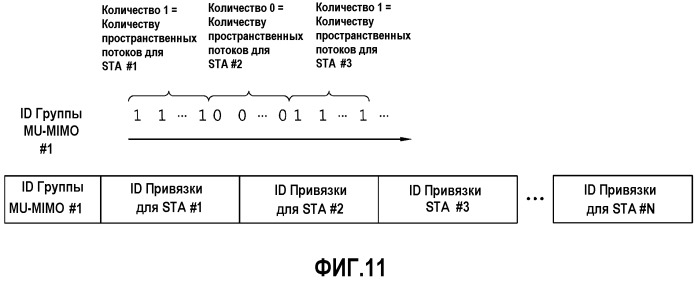 Способ и устройство передачи пространственного потока применительно к mu-mimo в системе беспроводной локальной сети (патент 2521620)