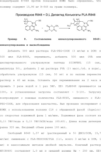 Нацеливание на антигенпрезентирующие клетки иммунонанотерапевтических средств (патент 2497542)