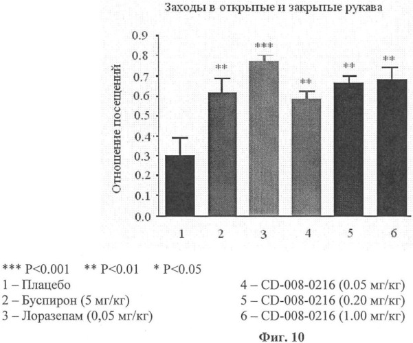 Замещенные 3,5-диамино-4-сульфонил-пиразолы и 2-амино-3-сульфонил-пиразоло[1,5-a]пиримидины - антагонисты серотониновых 5-ht6 рецепторов, способы их получения и применения (патент 2376291)