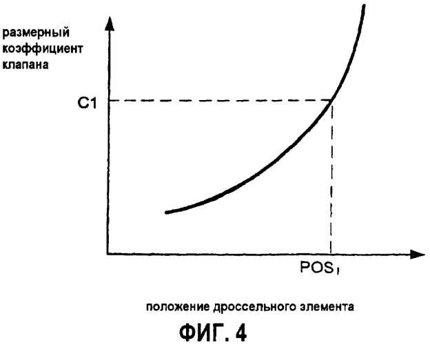 Измерительный модуль скорости потока и способ его измерения (патент 2321880)