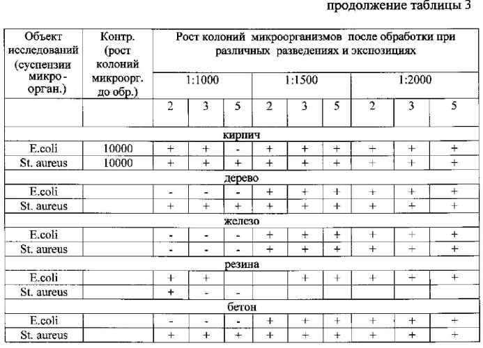 Дезинфицирующее средство с инсектоакарицидным эффектом (патент 2565430)