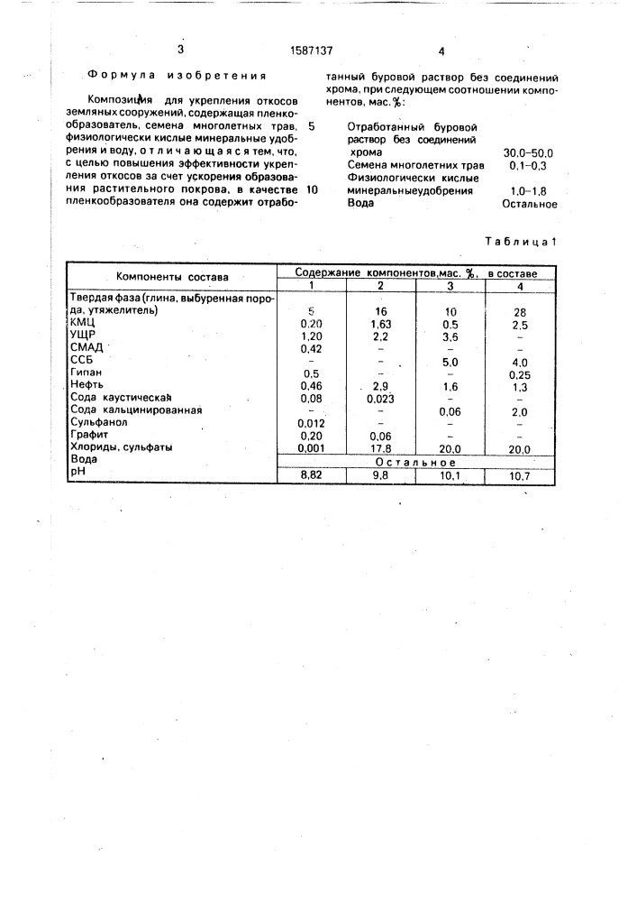 Композиция для укрепления откосов земляных сооружений (патент 1587137)