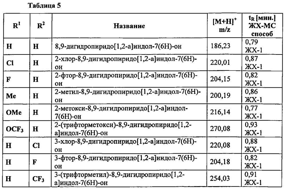 Производные 7-(гетероарил-амино)-6,7,8,9-тетрагидропиридо[1,2-a]индол-уксусной кислоты и их применение в качестве модуляторов рецептора простагландина d2 (патент 2596823)