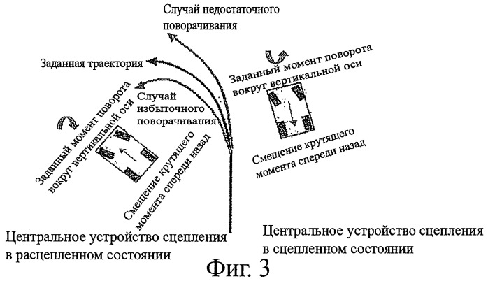 Регулирование тягового усилия, увеличивающее стабильность, с соединительной муфтой, имеющей электронное управление (патент 2436692)