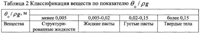 Способ контроля качества мяса говядины по показателю структуроформирования (патент 2578981)