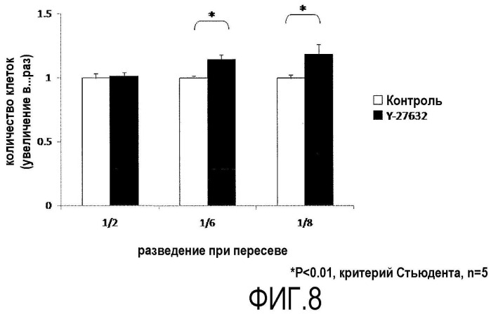 Средство для содействия адгезии роговичных эндотелиальных клеток (патент 2474434)