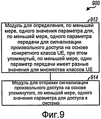 Передача сигнализации произвольного доступа для доступа к системе в беспроводной связи (патент 2427106)