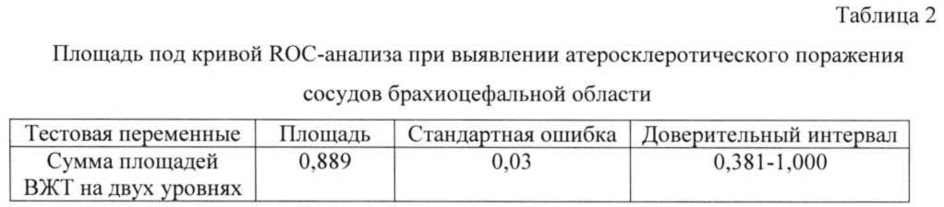 Способ лучевой диагностики висцерального ожирения (патент 2610859)