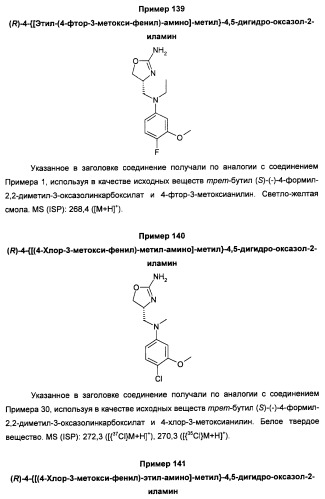 Новые 2-аминооксазолины в качестве лигандов taar1 (патент 2460725)