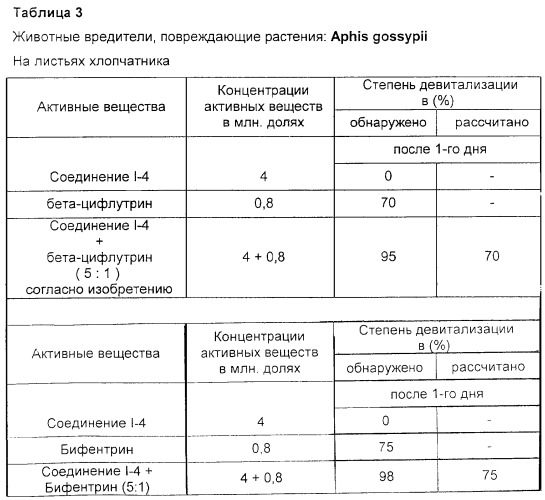 Средство для борьбы с насекомыми и акаридами (патент 2291617)