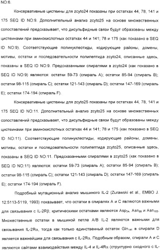 Выделенный полипептид, обладающий антивирусной активностью (варианты), кодирующий его полинуклеотид (варианты), экспрессирующий вектор, рекомбинантная клетка-хозяин, способ получения полипептида, антитело, специфичное к полипептиду, и фармацевтическая композиция, содержащая полипептид (патент 2321594)