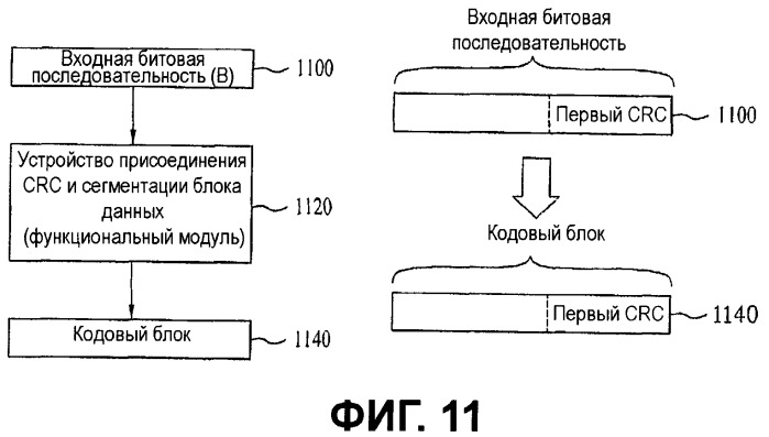 Способ передачи данных (патент 2448417)