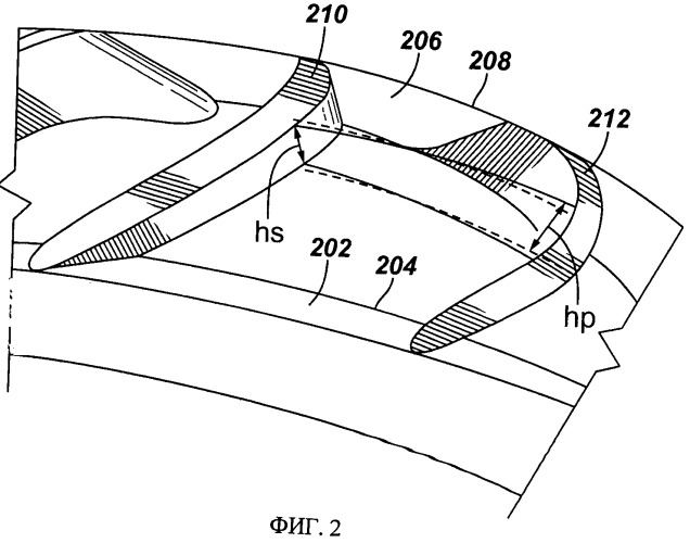 Центробежный осевой насос, имеющий неосесимметричные контуры каналов, и способ нагнетания текучей среды с его использованием (патент 2444647)