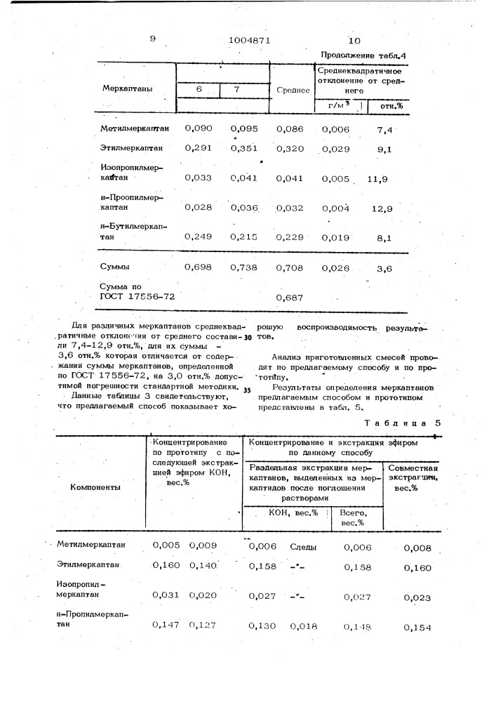 Способ определения меркаптанов в природных газах и конденсатах (патент 1004871)