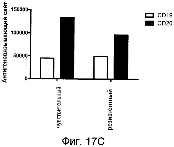 Cd19-связывающие средства и их применение (патент 2476441)