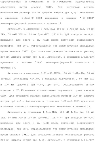 Способ получения монатина (патент 2505606)