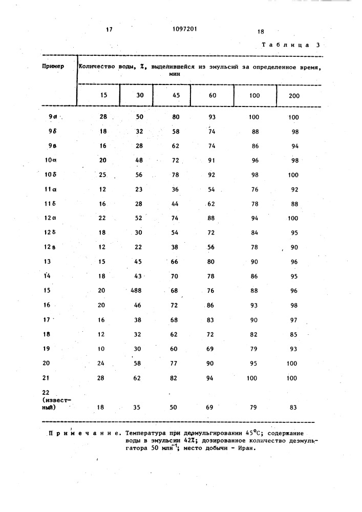 Способ разделения водосодержащих нефтяных эмульсий (патент 1097201)