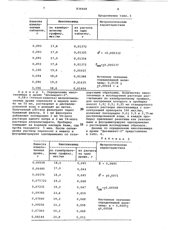 Способ количественного определенияникотинамида (патент 834468)