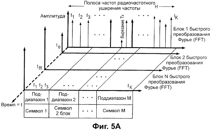 Адаптивная форма сигнала радиоинтерфейса (патент 2339170)