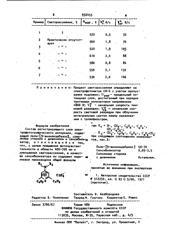 Состав регистрирующего слоя электрофотографического материала (патент 932455)