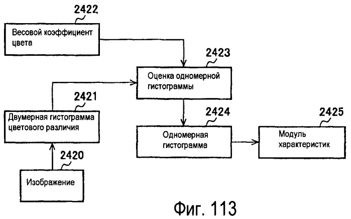 Способы и системы для проектных решений с использованием градационной шкалы изображения (патент 2427042)