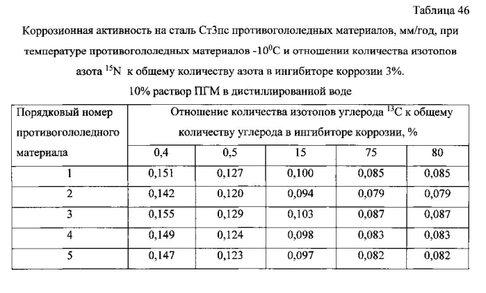 Способ получения твердого противогололедного материала на основе пищевой поваренной соли и кальцинированного хлорида кальция (варианты) (патент 2577259)