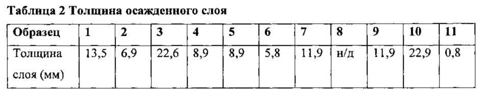 Самосуспендирующиеся проппанты для гидравлического разрыва (патент 2621239)