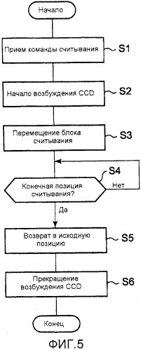 Устройство считывания изображений (патент 2562374)