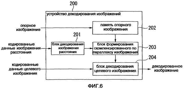 Способ кодирования и способ декодирования изображений, устройства для них, программа для них и носитель информации для хранения программ (патент 2407220)