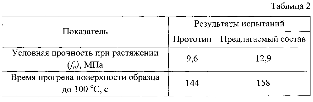 Теплозащитный материал (патент 2600063)