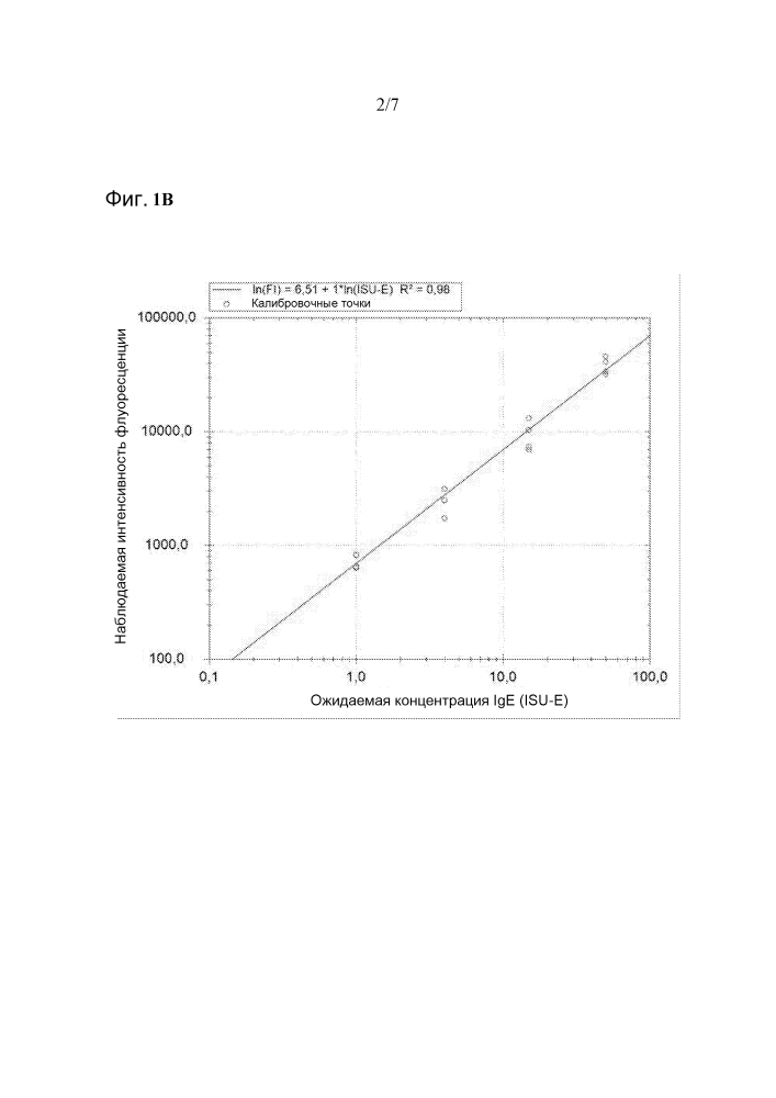 Калибровочный реагент и способ (патент 2629310)