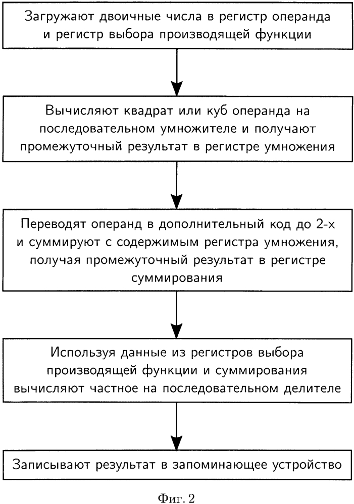 Способ потокового генерирования последовательности фигурных чисел, используемой при обучении решению уравнения ферма (патент 2619527)