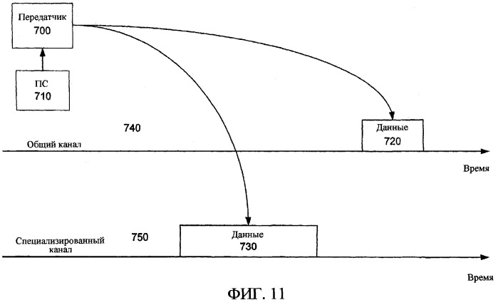 Способ и устройство для передачи данных через множество каналов (патент 2340110)