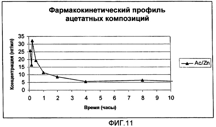 Фармацевтические композиции glp-1 (патент 2445972)