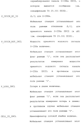 Межсистемная передача обслуживания между базовыми станциями (патент 2292665)