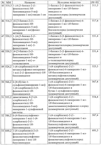 Новые индольные или бензимидазольные производные (патент 2394027)