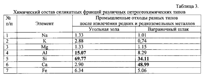 Способ изготовления пористой стеклокерамики (варианты) (патент 2582152)
