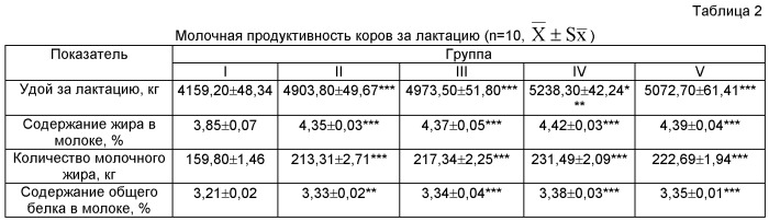 Способ повышения молочной продуктивности крупного рогатого скота (патент 2475040)