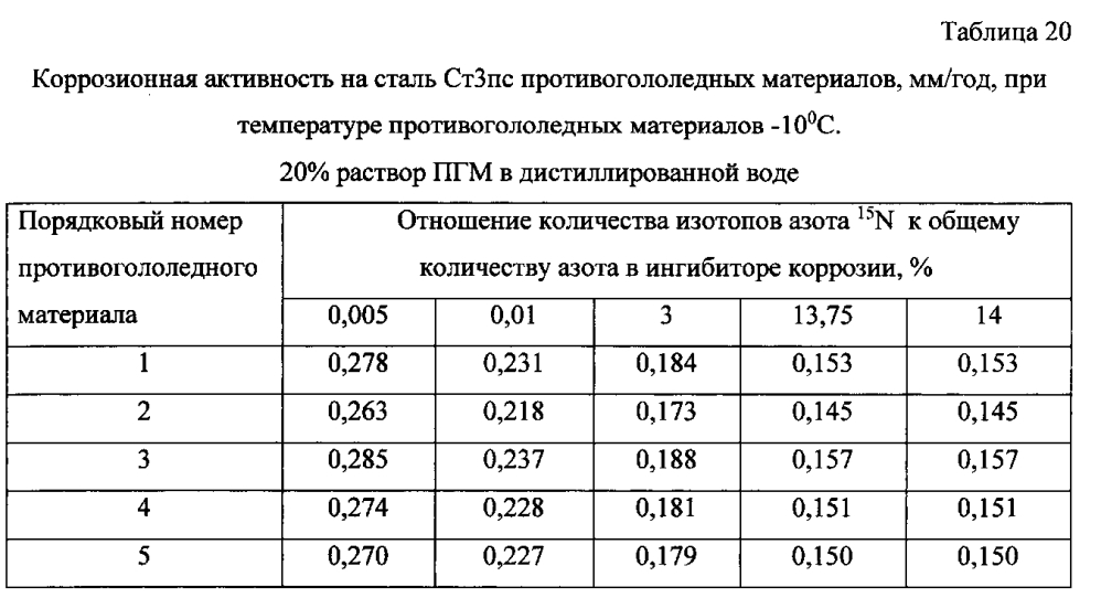 Способ получения твердого противогололедного материала на основе пищевой поваренной соли и кальцинированного хлорида кальция (варианты) (патент 2596780)