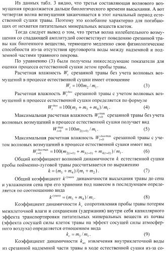 Способ испытания пробы травяных растений (патент 2389015)