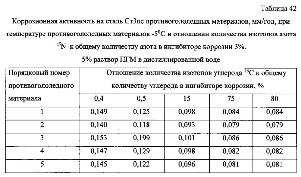 Способ получения твердого противогололедного материала на основе пищевой поваренной соли и кальцинированного хлорида кальция (варианты) (патент 2604033)