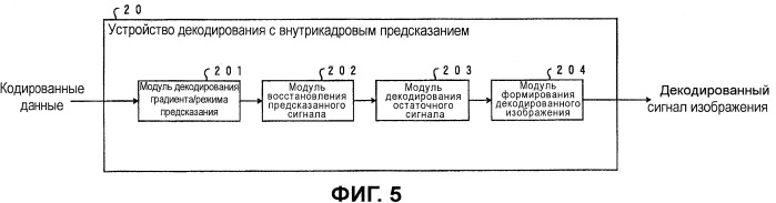 Устройство кодирования и декодирования изображения, способы кодирования и декодирования изображения, их программы и носитель записи, записанный программами (патент 2479940)