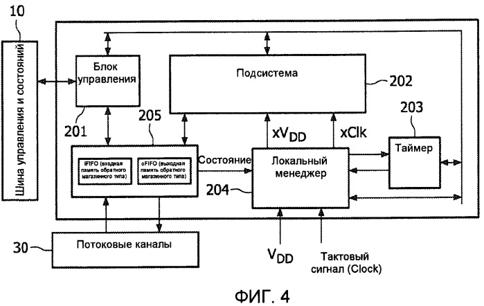 Архитектура беспроводного сенсорного узла с автономной потоковой передачей данных (патент 2507571)