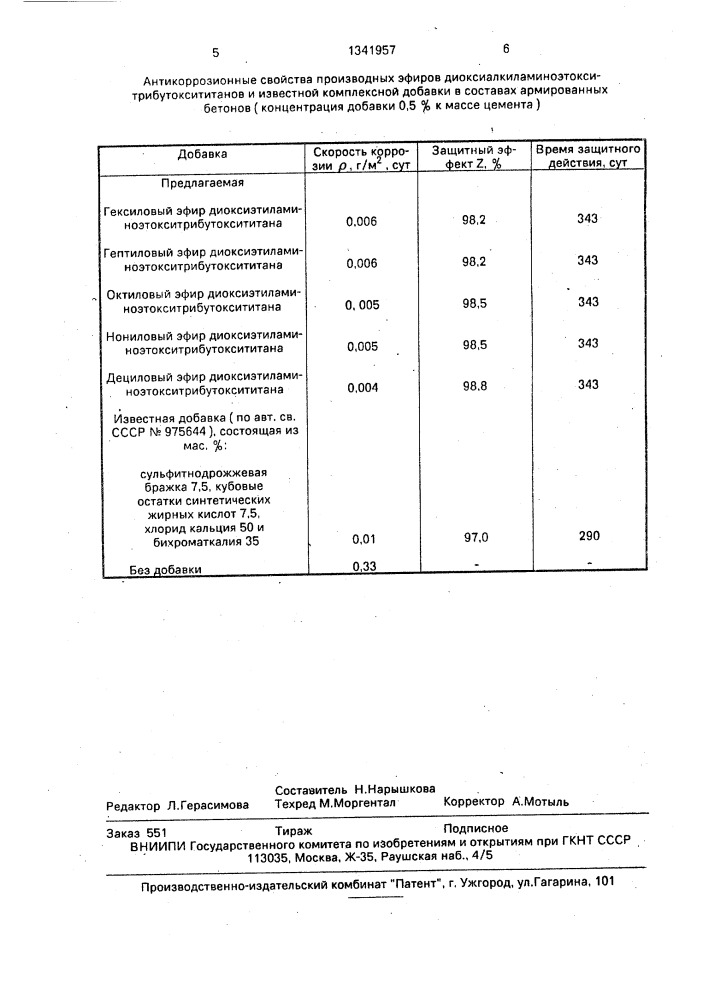 Производные эфиров диоксиалкиламиноэтокситрибутоксититанов в качестве антикоррозионной добавки к армированным бетонам (патент 1341957)