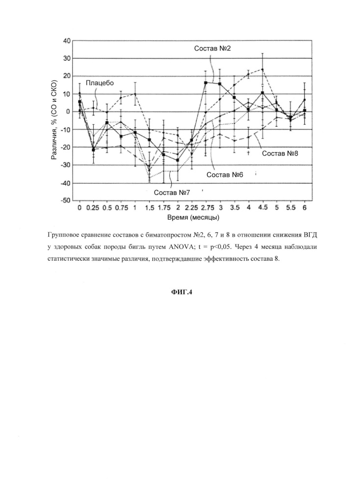 Внутриглазные имплантаты, содержащие простамид, и способы их применения (патент 2650614)