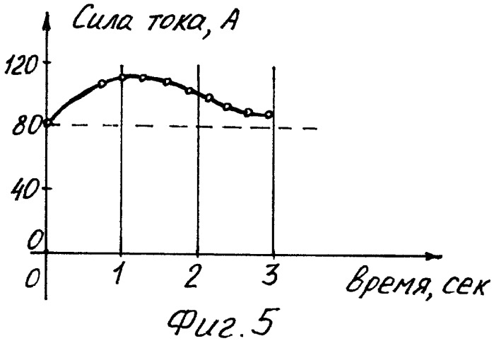 Способ электрохимической обработки (патент 2277034)