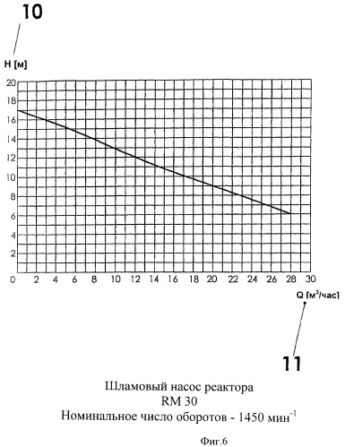 Шламовый насос реактора для одновременного перекачивания твердых веществ, жидкостей, паров и газов (патент 2470185)
