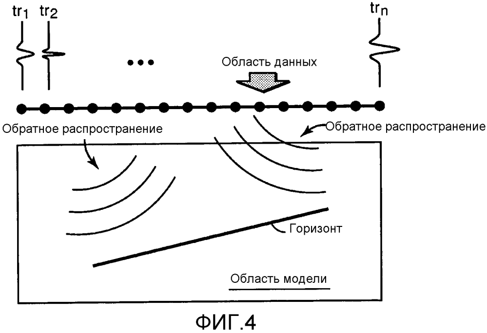 Сейсмическая отражательная q-томография (патент 2598907)