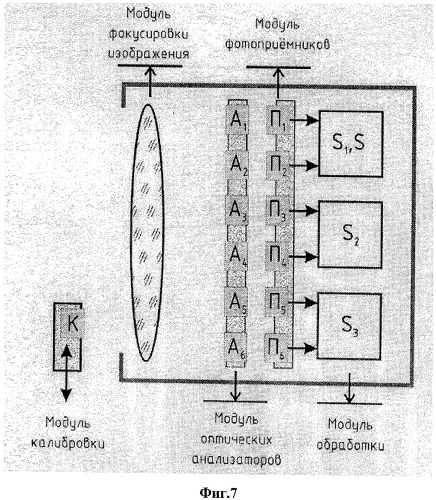 Способ передачи информации и способ выделения сигнала (патент 2460102)