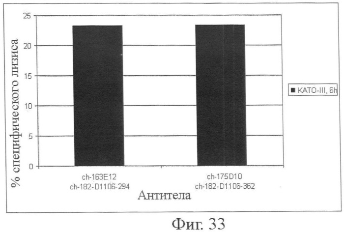 Моноклональные антитела к клаудину-18 для лечения рака (патент 2445319)